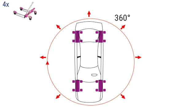 fyra Gojaks kan vrida bilen i 360 grader